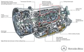 7 things you didn't know about nascar cup technology подробнее. Inside The Fuel Efficient 9 Speed 9g Tronic From Mercedes Benz Green Car Congress