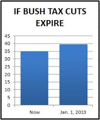 dishonest fox chart bush tax cut edition media matters