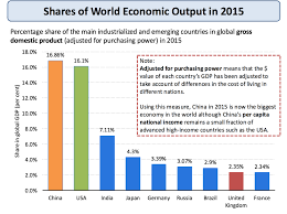 Globalisation Economics Tutor2u