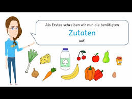 Da es nicht immer möglich ist, eine vorgangsbeschreibung auf grundlage einer konkret durchgeführten handlung zu schreiben, kann man stattdessen auch zu einer videovorlage schreiben. Deutsch 3 Klasse Rezepte Schreiben 1 Uberschrift Zutaten Kuchengerate Denken Lernen Verstehen Youtube