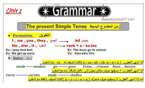 مذكرة قواعد اللغة الانجليزية للصف الأول الثانوى ترم اول 2020 مستر محمد سليم