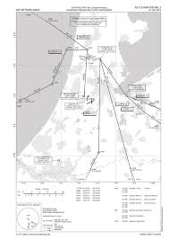 aip netherlands ad 2 eham sid 36l 2