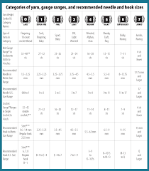 77 Cogent Crochet Yarn Size Chart