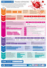 Image result for Trauma Team Activation