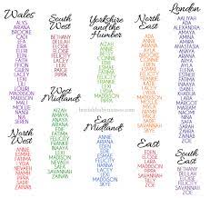 Following dua lipa's first uk number one single in 2017, the number of girls oliver and olivia were the most popular baby names in 2019 across england and wales. British Baby Names Top Names In England