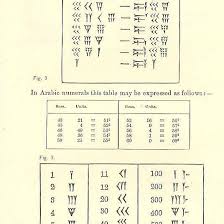 Babylonian Mathematics Number Systems And Terms