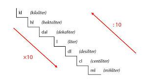 Maybe you would like to learn more about one of these? Konversi Satuan Volume Dari Liter Ke M3 Meter Kubik
