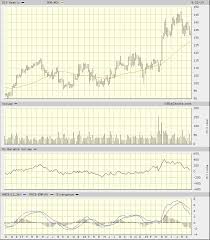 For Disney One Stock Price Is Key Realmoney