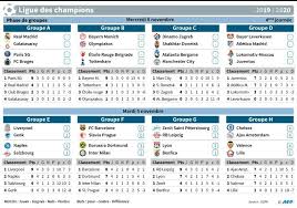 Elle oppose 79 des meilleurs clubs européens qui se sont illustrés dans leurs championnats respectifs la saison précédente. Avant D Affronter Marseille Lyon Reprend Du Poil De La Bete En Ligue Des Champions Actu Lyon