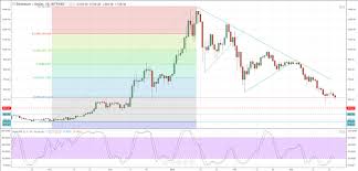 Cryptocurrency Chart Analysis Bitcoin Ripple Litecoin