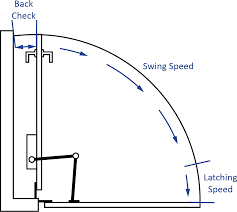 adjusting doors for access ada national network