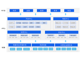 私有云网盘-企业文件管理-企业文档管理系统-360亿方云
