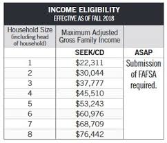 Ny State Financial Aid Income Limits