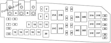 Under Hood Fuse Box Diagram Ford Escape Hybrid 2011 2012 Ford Escape Fuse Box Fuse Panel