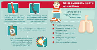 Kak Vyzvat Skoruyu Ili Reanimaciyu