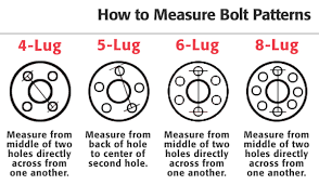 How To Measure Bolt Pattern Easily And Effectively