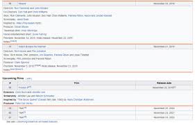 Thumper flower and tod meets peter pan. Down Eldritch Sur Twitter I Cannot Be Bothered To Collate Every Disney Subcompany Graph For You On Second Thought Because It S Now Depressing Me So It S Lucky That