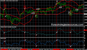 Discussion in 'trading robots and strategies for binary.com' file size: Bollinger Bands Rsi And Adx Trading System Forex Strategies Forex Resources Forex Trading Free Forex Trading Signals And Fx Forecast