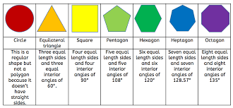 what are regular and irregular shapes