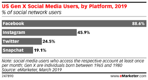 us gen x social media users by platform 2019 of social