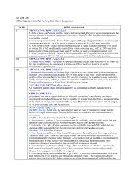 Control equipment tested to verify correct receipt of input and output signals, and circuit supervision. Tjc And Cms Nfpa Requirements For Testing Fire Alarm Equipment