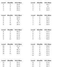 How To Calculate Vo2 Max Manually