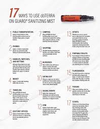 Maybe you would like to learn more about one of these? DÅterra On Guard Oilmd