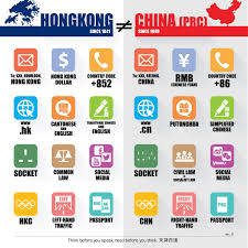 When hong kong people travel in mainland china, they can read the signs, and vice versa. Readbeforeuspeak æ±è¬›è¥¿è®€ On Twitter Hongkong China Are Not The Same Country Calling Code Hongkong 852 China 86 Language Hongkong Cantonese English China Putonghua Country Code Top Level