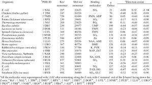 Il modem tim hub è già configurato per consentire agli utenti di poter navigare su internet basterà andare nelle impostazioni del modem, digitando l'indirizzo 192.168.1.1. Dipole Moment For Superimposed Proteins Belonging Tim A B Fold From Download Table