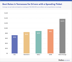 Maybe you would like to learn more about one of these? Best Cheap Car Insurance In Tennessee 2021 Forbes Advisor