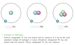Isotopes Of Hydrogen Abundance