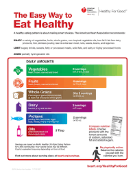 Chart For High Blood Pressure American Heart Association