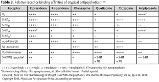 Psycho Babbles Antipsychotic Receptor Affinity Side Effects