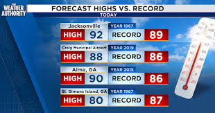 Record Highs, Rain Forecast, and Drought Concerns in Florida