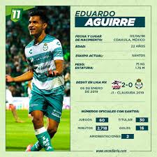 90'+6' second half ends, santos laguna 0, cruz azul 1. Conoce La Historia De Eduardo Mudo Aguirre La Nueva Joya Goleadora De Santos Que Busca Emular A Jared Borge