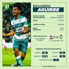 Maybe you would like to learn more about one of these? Conoce La Historia De Eduardo Mudo Aguirre La Nueva Joya Goleadora De Santos Que Busca Emular A Jared Borge