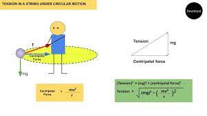 Formula For Tension Dewwool Physics Formulas Solving Equations Tension