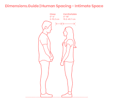 An intimate relationship is an interpersonal relationship that involves physical or emotional intimacy. Human Spacing Intimate Space Dimensions Drawings Dimensions Com