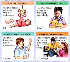 Piaget Cognitive Stages Of Development Cognitive Development Child Development Theories Developmental Psychology