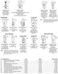 Porsche 356 6 Volt And 12 Volt Bulbs And Fuses