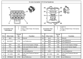2004 chevrolet cavalier owner manual m. 2004 Chevy Cavalier Doesnot Start Fuel Pump Not Working Disconnect At Fuel Filter Turn Engine On No Fuel Out Of