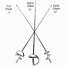 Description vintage fencing sword wooden plaque with 2 fencing swords, manufacturer/markings(unmarked) color/pattern brown, dimensions/measurements height. Sword Types