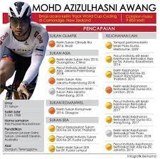 Gelaran buat jaguh pecut basikal negara. Pencapaian Azizulhasni Dalam Trek Berbasikal Negara