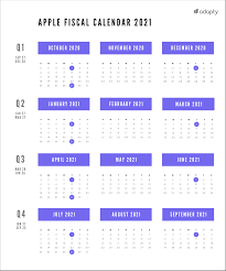 Pay no begins ends paf due time due pay date; When You Ll Get Paid According To Apple Fiscal Calendar 2021