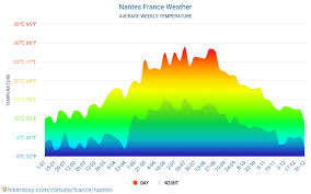 Nantes Francia El Tiempo 2021 Clima Y Tiempo En Nantes El Mejor Tiempo Y Tiempo Para Viajar A Nantes Descripcion Del Clima Y Previsiones Meteorologicas Detalladas