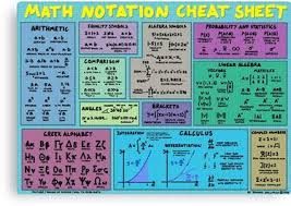 Mathematics Notation Cheat Sheet Canvas Print By Dominicwalliman Math Notation Math Cheat Sheet Notations