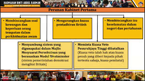 Tujuan penubuhan mca adalah untuk membuktikan bahawa bukan semua orang cina menyokong pkm. Ting 4 Bab 8 8 4 Peranan Kabinet Pertama Persekutuan Tanah Melayu Youtube