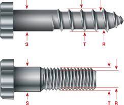 Refer to the vehicle owner's manual for thread dimensions; Fastener Guides Measuring Screws And Bolts Fastener Superstore Bulk Industrial Fasteners