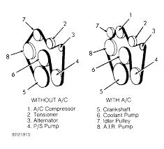 Electrical cabling is a potentially harmful task if done improperly. 1993 Chevrolet S10 Pickup Serpentine Belt Routing And Timing Belt Diagrams