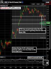 The fed meeting is likely to be the main focus of today's session. Interest Rates Making The Improbable Today S Reality